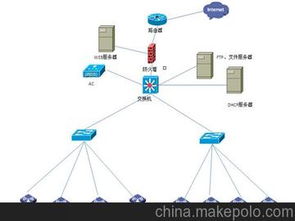 網(wǎng)絡系統(tǒng)工程供應商、價格與批發(fā)市場全解析