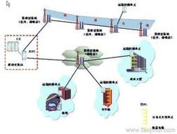 如何尋找可靠的網(wǎng)絡工程批發(fā)貨源與廠家供應信息
