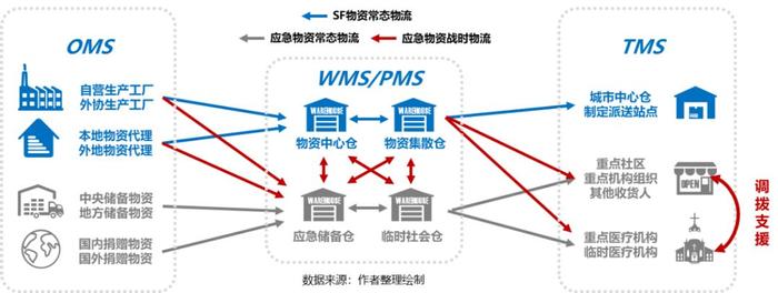疫情推動應急供應鏈管理邁入新臺階，物流與供應鏈企業如何突圍？