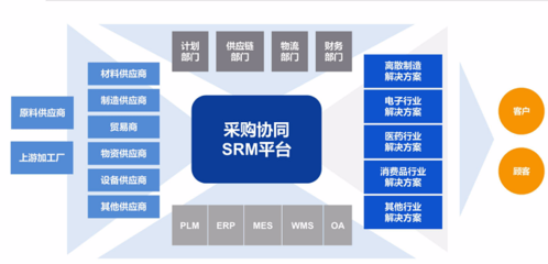 構建數字化供應鏈與一體化流程，賦能品牌管理新生態